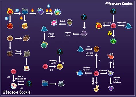 ベホマスライム ドラクエ5: スライムの進化とファンタジー世界の深層