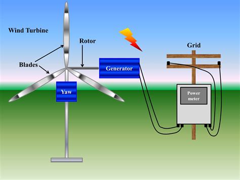 扇風機 ac dc 電気代 - 風の力と電気の未来