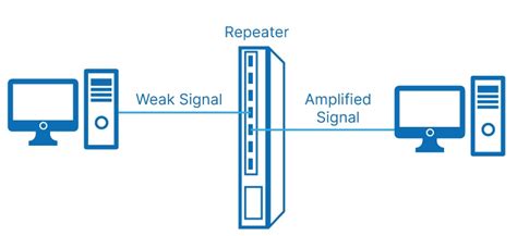 リピーター作り方：なぜ彼らは戻ってくるのか？