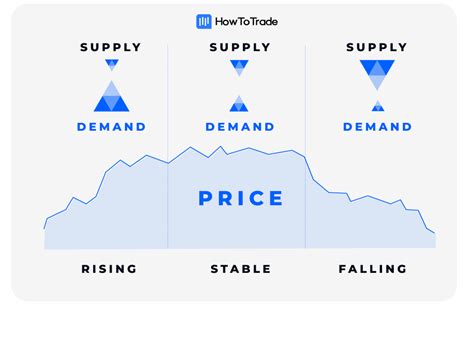 自社株 消却 株価 上がる - 株価変動の謎を探る